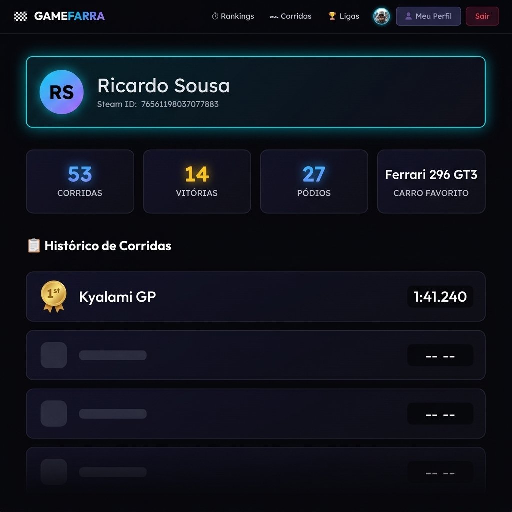 Mockup do Perfil de Ricardo Sousa no GameFarra